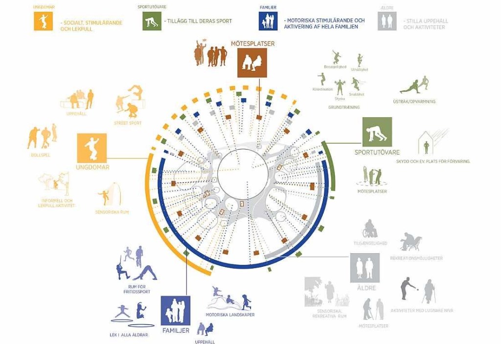 問卷預熱｜群眾募資最有魅力的關鍵！